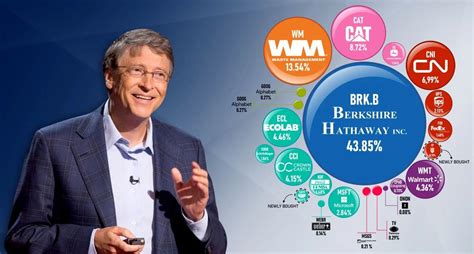 how much of microsoft does bill gates own